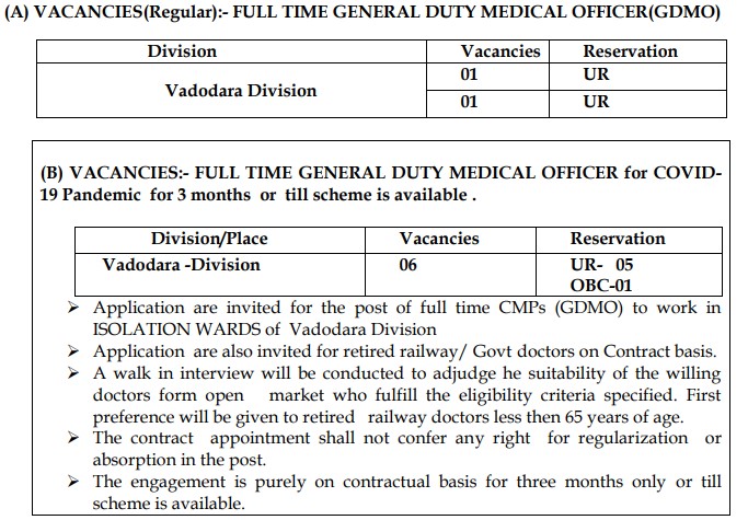 Vacancies Detail For Western Railway GDMO Recruitment 2020